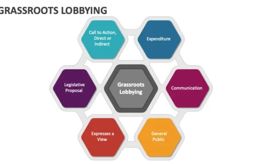 grassroots lobbying