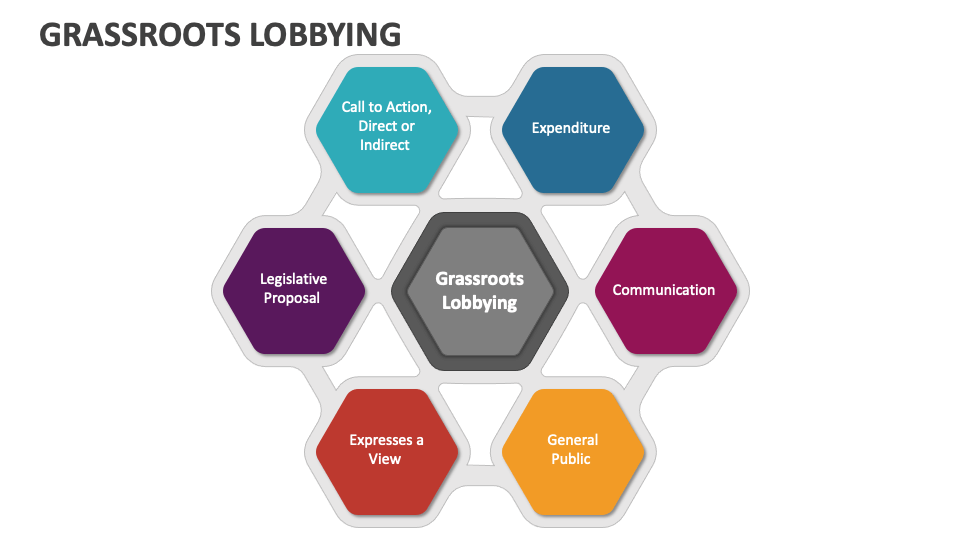 grassroots lobbying